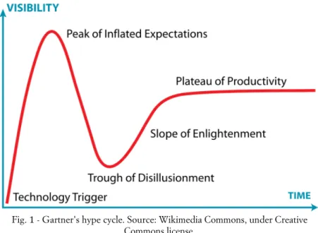 Fig. 1 - Gartner's hype cycle. Source: Wikimedia Commons, under Creative  Commons license