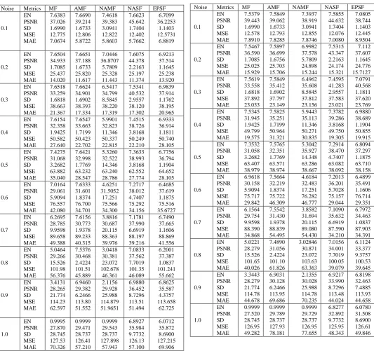 TABLE ALGORITHM FOR TULIPS.JPG 