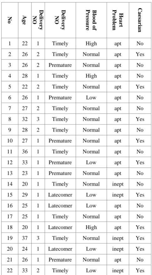 Table 1.Categories of emergency for caesarian section 