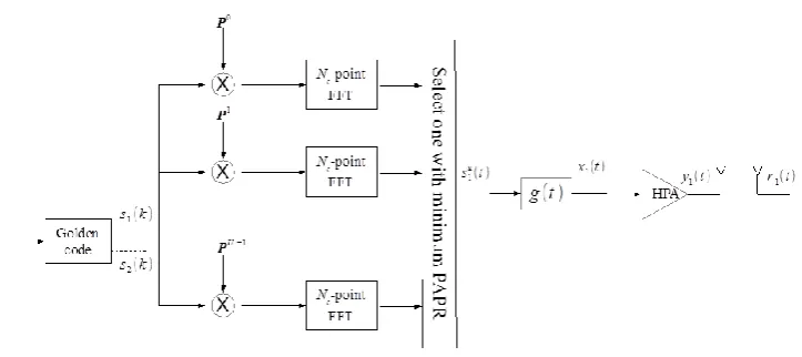 Fig 2: If necessary, the images can be extended both columns 
