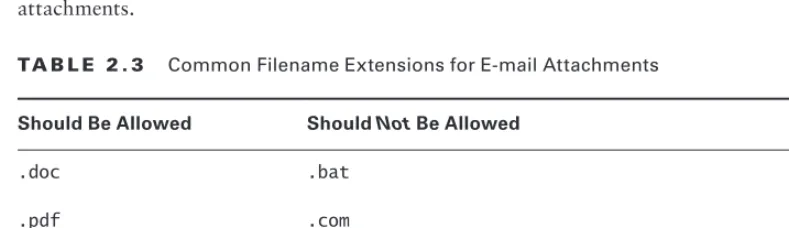 Table 2.3, while not comprehensive, contains the most common filename extensions for 