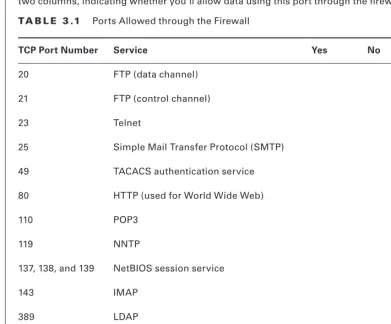 Table 3.1 lists only the most common TCP ports. In the table, check the boxes in the last two columns, indicating whether you’ll allow data using this port through the firewall