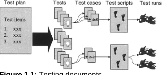 Figure 1.1: Testing documents.   