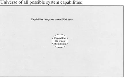 Figure 2.1: System capabilities.  
