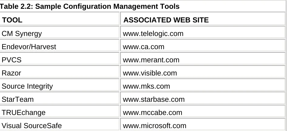 Table 2.3: Sample Disk Replication Tools  