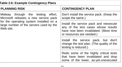 Table 2.6: Example Contingency Plans  