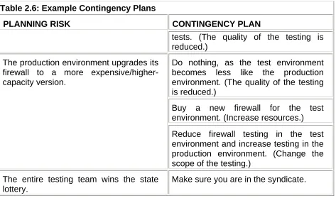 Figure 2.3: Quality trade-off triangle.  