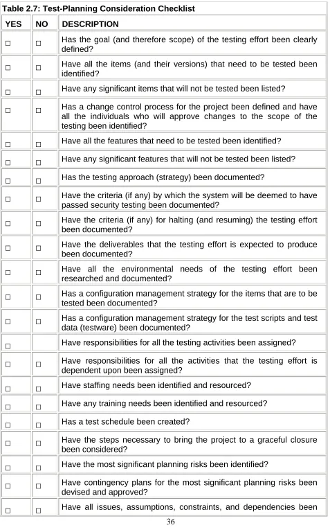 Table 2.7: Test-Planning Consideration Checklist  
