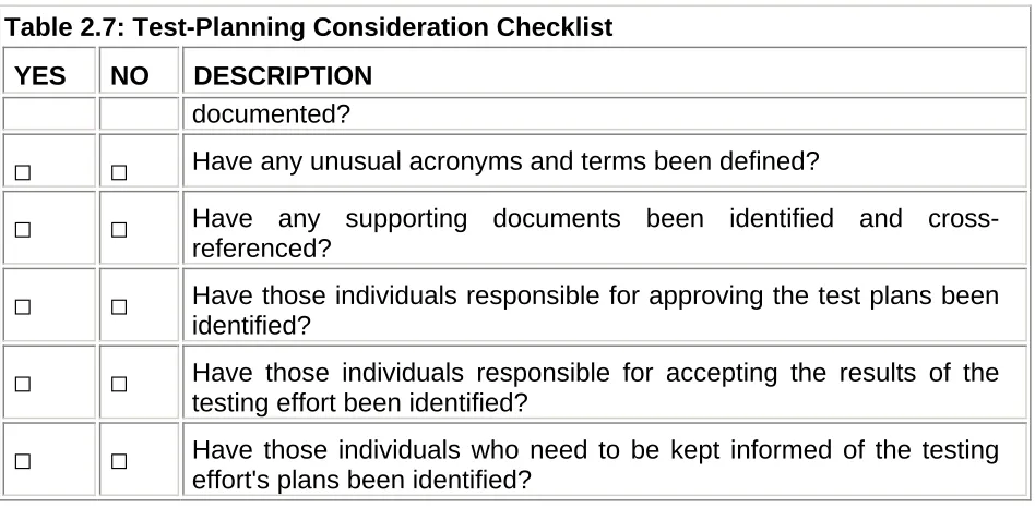 Table 2.7: Test-Planning Consideration Checklist  