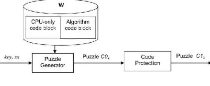 Fig. 1 Overview of Network Architecture IV.PROPOSED METHODOLOGY
