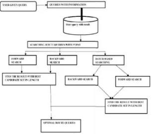 Fig. Proposed System Architecture Algorithm 1.B-TDFP Algorithm