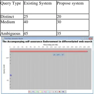 Fig 2.1: Graph for discriminating power