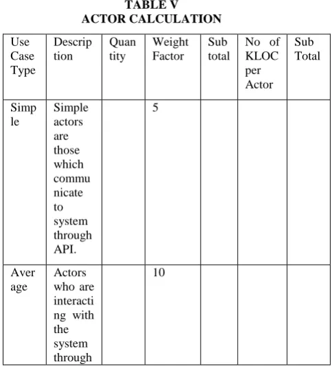 TABLE IIV USE CASE CALCULATION 
