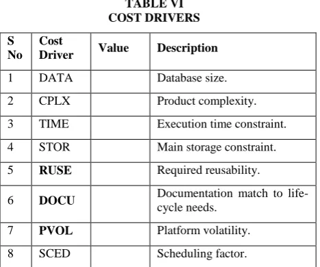 TABLE VI COST DRIVERS 