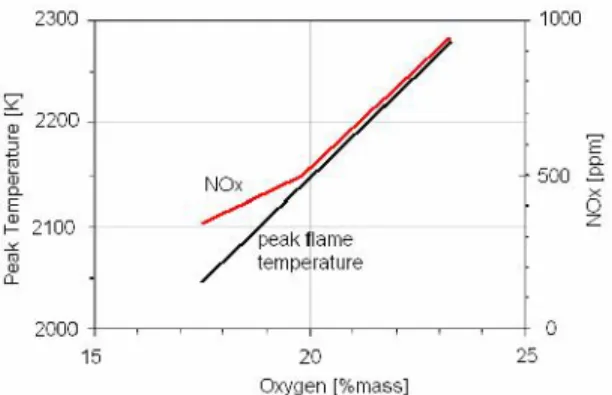 Figure  4  shows  the  combustion  path  of  conventional diesel  combustion  in  a  Phi-T-map