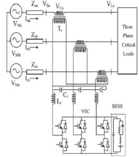 Fig.  2  shows  a  schematic  of a  three-phase  DVR connected  to  restore  the  voltage  of  a  three-phase critical  load