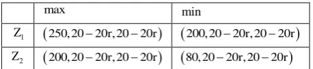 Table  5. 1. Fuzzy Ideal and Fuzzy Negative ideal solutions 
