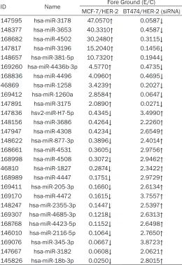 Table 5. The differential expression miRNAs with HER-2 over-expression or intervention
