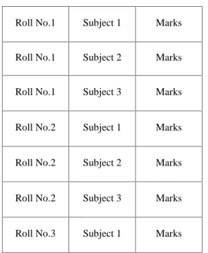 Fig: Data in excel sheet before importing into Data Base