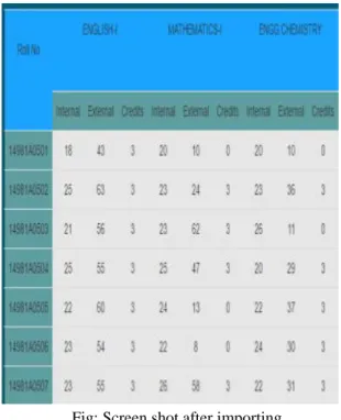 Fig: Screen Shot for Backlog Count