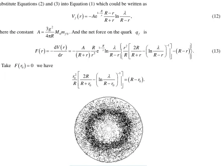 Figure 1. The probability density of quark. 