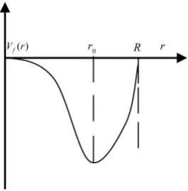 Figure 2. The function curve of Vf(r). 