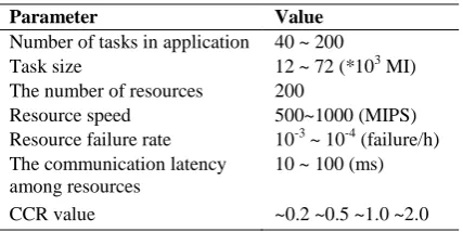 Table 1. Simulation Parameters 