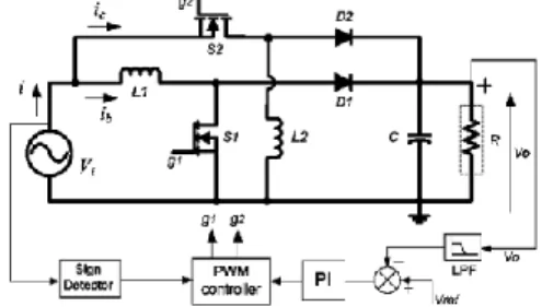 Fig. 2. Direct ac-to-dc converter with PI controller. 