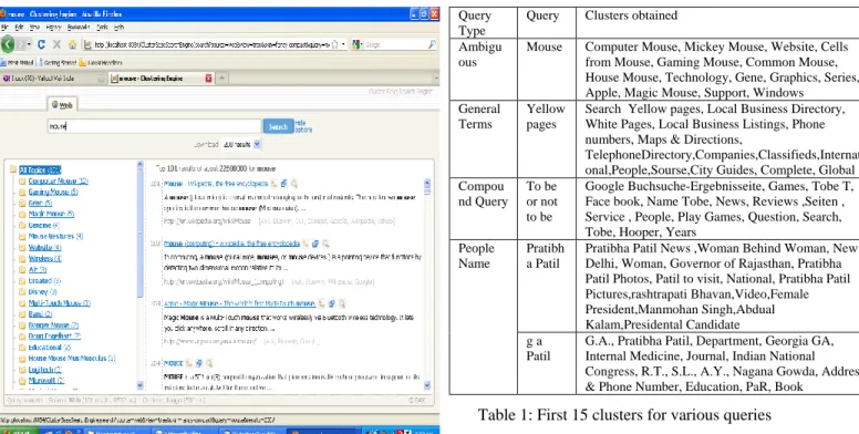 Table 1: First 15 clusters for various queries  D.  GRAPH CREATION 