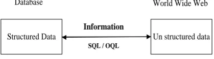 Figure 1   Information Split