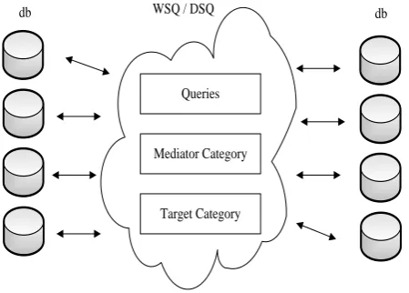 Figure 2   Basic Architecture of Web Search Query Taxonomy Classifier