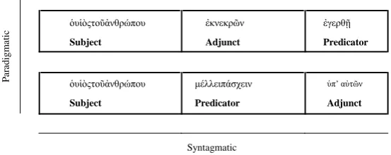 Figure 4. Structure Mapping Cohesion: parallel linguistic structure helps interpret cohesive ties (Porter et al., 2006: Matt 17:9, 12)