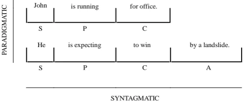 Figure 2. Parallel structure aids recognition of cohesive relations. (Fawcett, 2000: 70-73, 152-154)