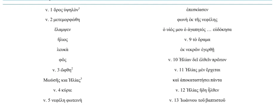 Table 2. Chain for supernatural elements Matt 17:1-13.                                                         
