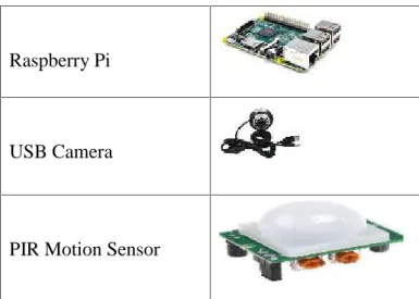 Table  1  shows  the  list  of  major  components used  during  this  study.  A  prototype  of  smart  home  was also  developed,  which  is  shown  in  Figure  3  along  with controller unit.