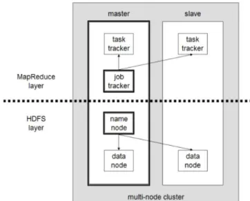Figure 3: Sector/Sphere Architecture 