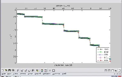 Figure 2. (b) Comparison of CPU Scheduling algorithms for Tq/Ts