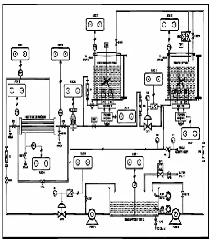 Figure 1 Schematic Representation of Experimental Setup 