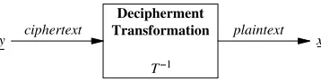 Figure 1.1The encipherment transformation.