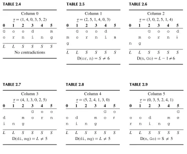 TABLE 2.4TABLE 2.5