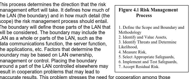 Figure 4.1 Risk ManagementProcess