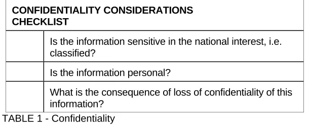 TABLE 1 - Confidentiality