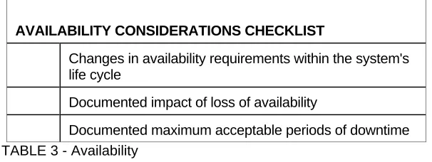 TABLE 3 - Availability