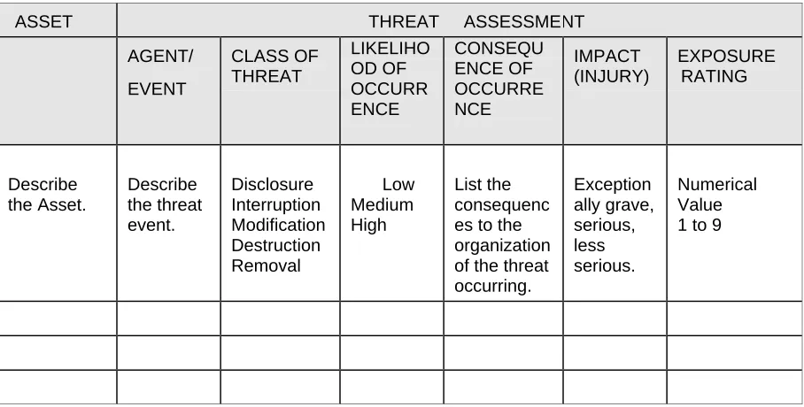 TABLE 5 -  Generic Threat Assessment