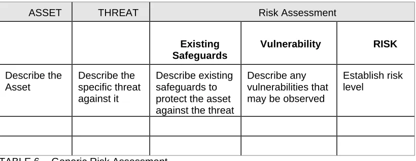 TABLE 6 -  Generic Risk Assessment
