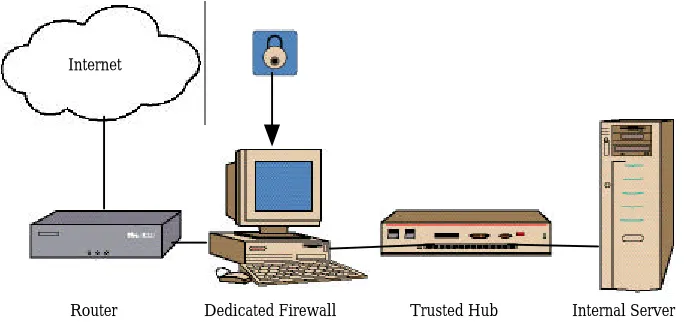 Table 1 - Summarized Security Policy