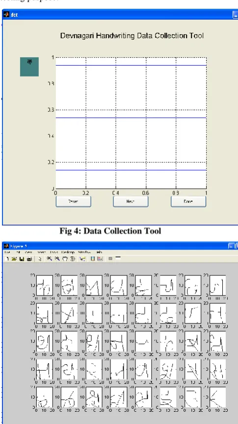 Fig 4: Data Collection Tool 