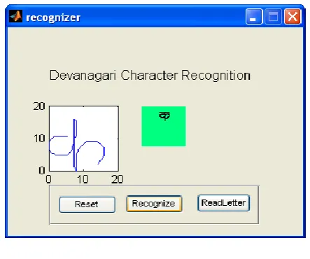 Fig  6: GUI for Character Testing and Recognition 