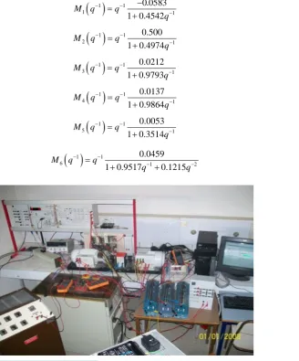 Figure 3. Experimental set up. 