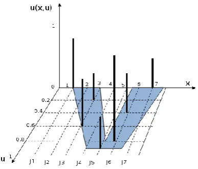 Figure 2. Block diagram of type-2 fuzzy system 